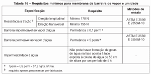 tabela técnica da norma ABNT NBR 16970-1:2022